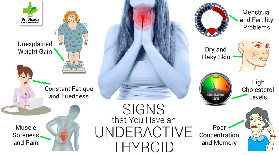 Thyroid_Symptom